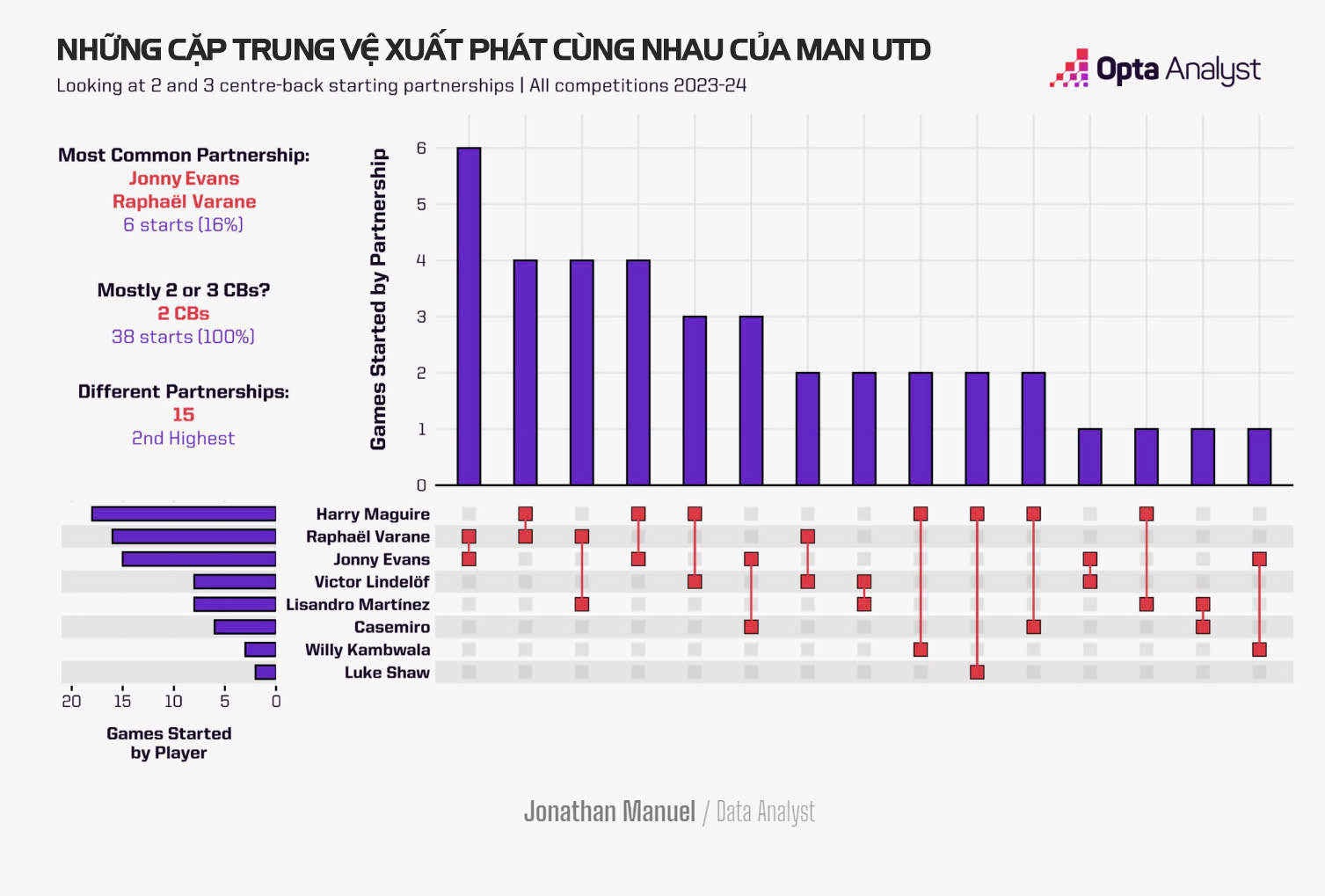 Shaw, Malacia & hậu vệ trái Bài toán đầy nan giải của Man United 3