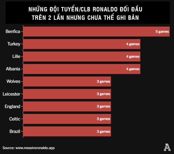 Cột mốc 900 bàn thắng của Cristiano Ronaldo và những con số đặc biệt 9