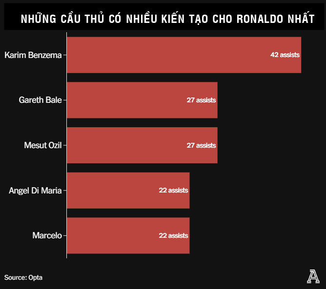 Cột mốc 900 bàn thắng của Cristiano Ronaldo và những con số đặc biệt 8