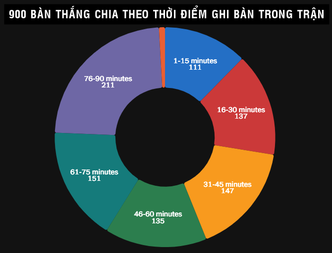 Cột mốc 900 bàn thắng của Cristiano Ronaldo và những con số đặc biệt 5