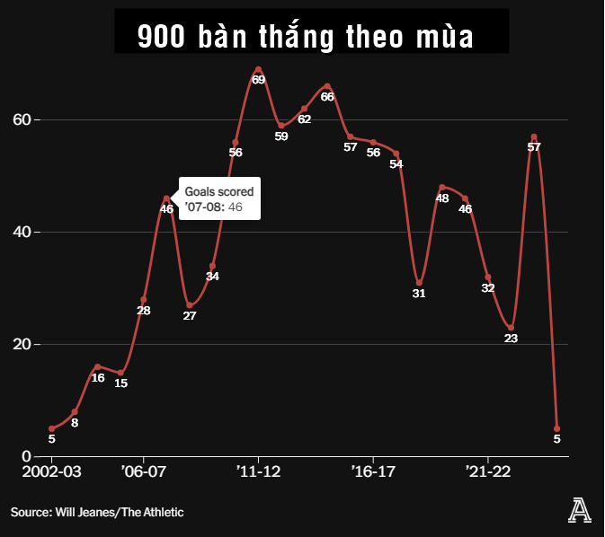 Cột mốc 900 bàn thắng của Cristiano Ronaldo và những con số đặc biệt 4